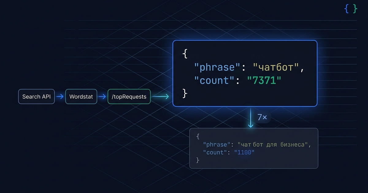Wordstat API в Yandex Cloud Search API: разбор endpoints, подводные камни, минимальный Python wrapper (2026)