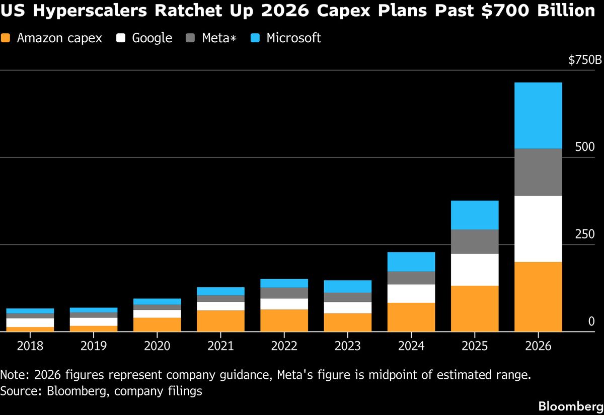Meta Gets $96 Billion of Orders for Its Latest Jumbo Bond Sale