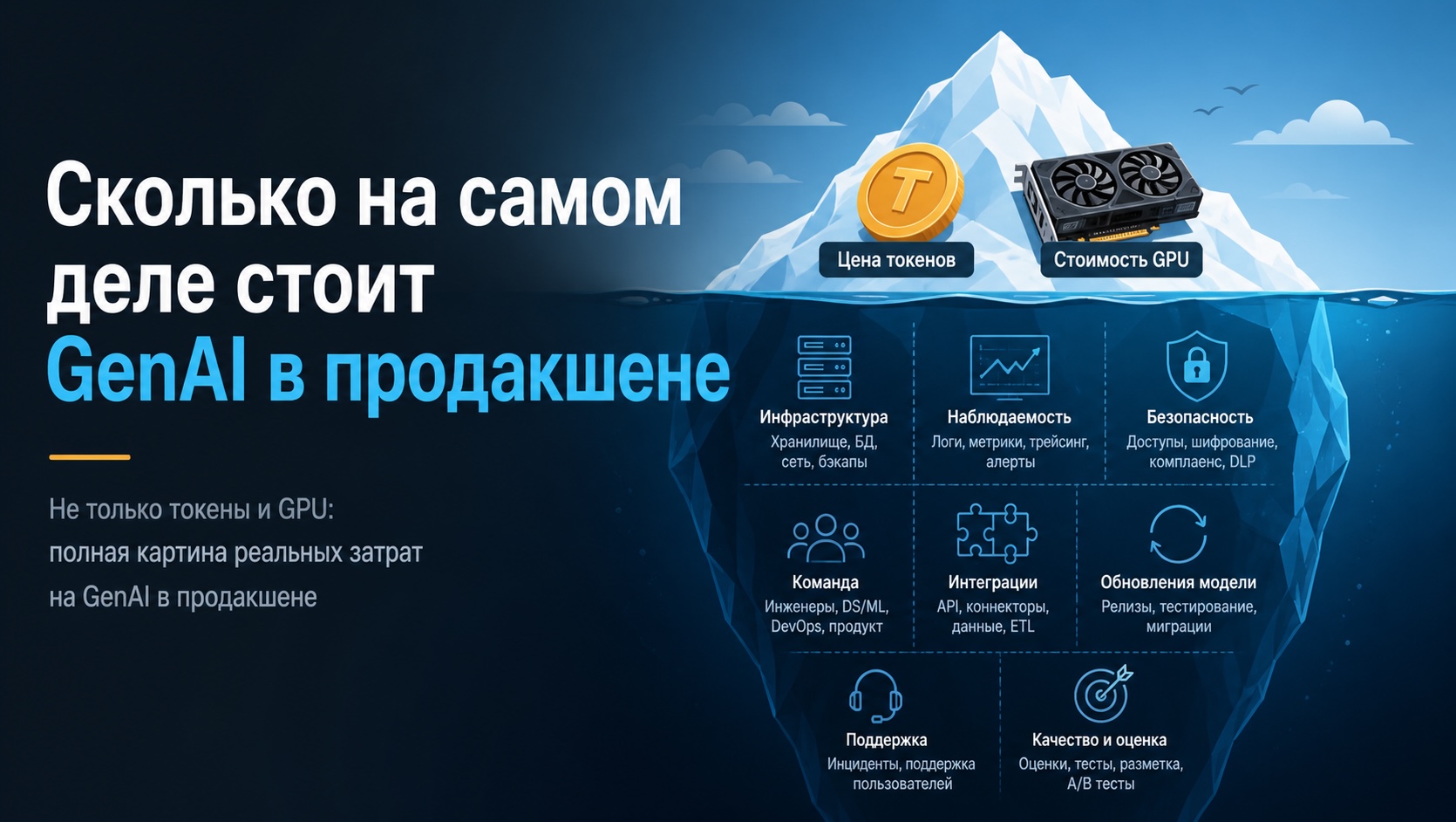 Сколько на самом деле стоит GenAI в продакшене