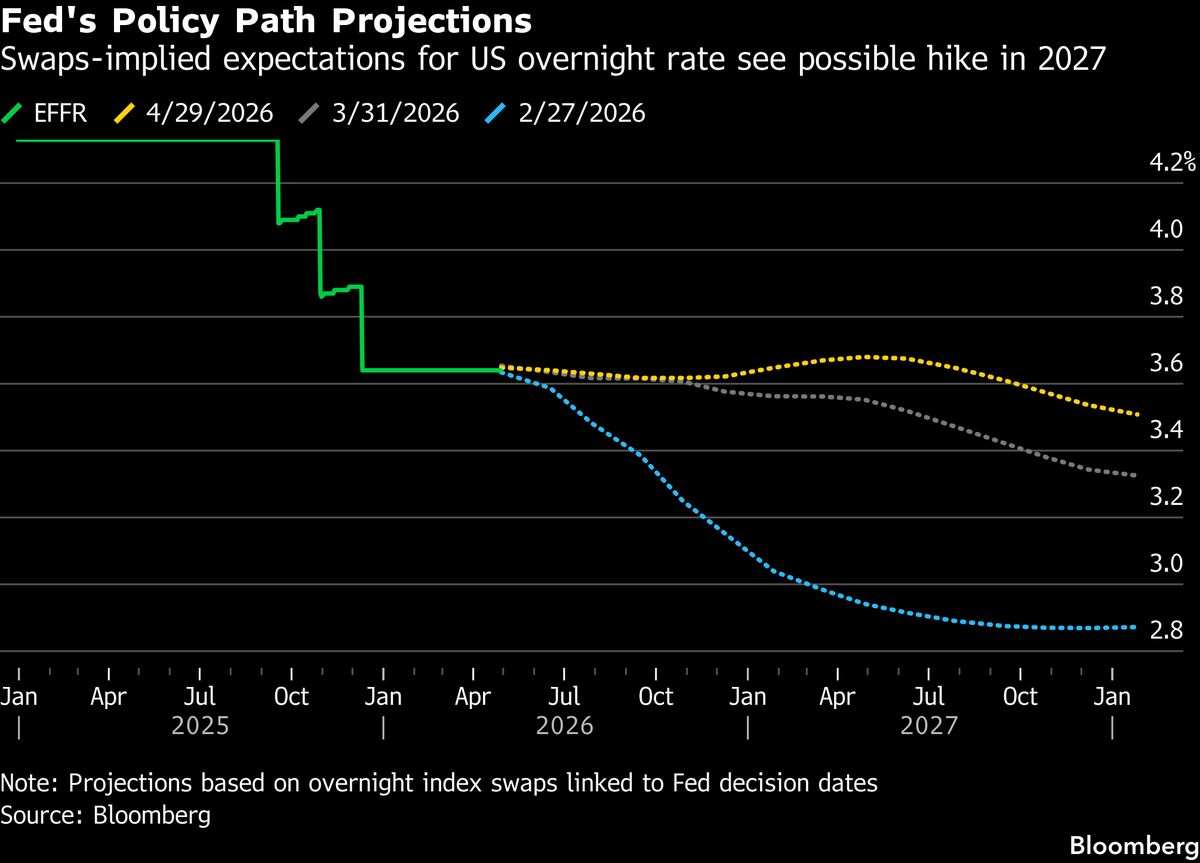 US Treasury Yields Hit Highest Levels Since March as Oil Surges