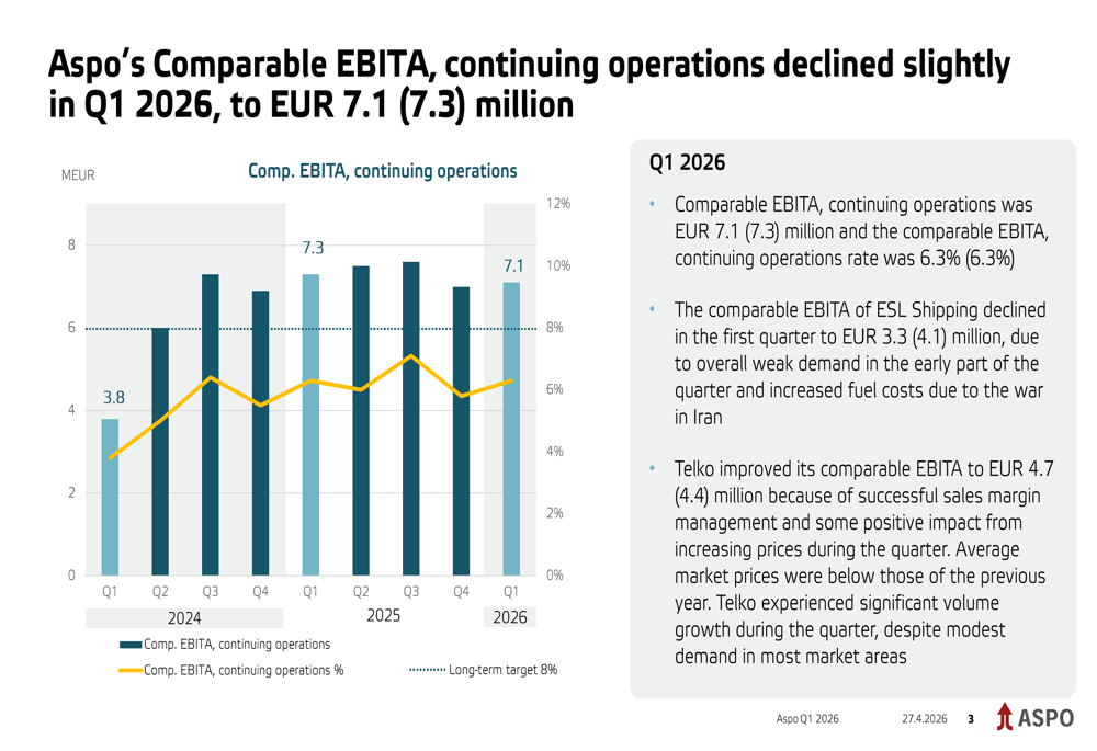 Aspo Q1 2026 slides: strategic shift advances amid mixed operations