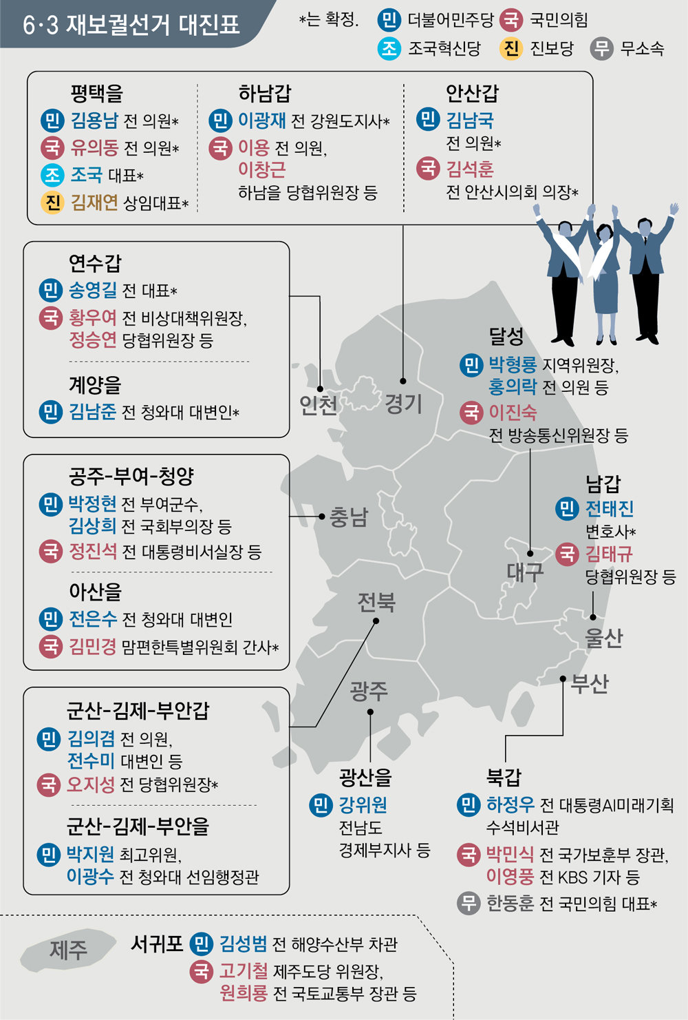 與, 재보선 14곳중 8곳 후보 정해 ‘속도전’… 국힘은 구인난