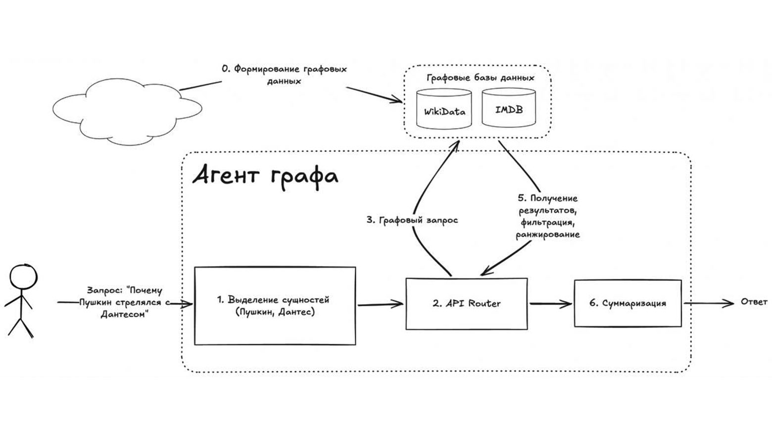 Как мы улучшали качество поиска с помощью графа знаний и что из этого вышло