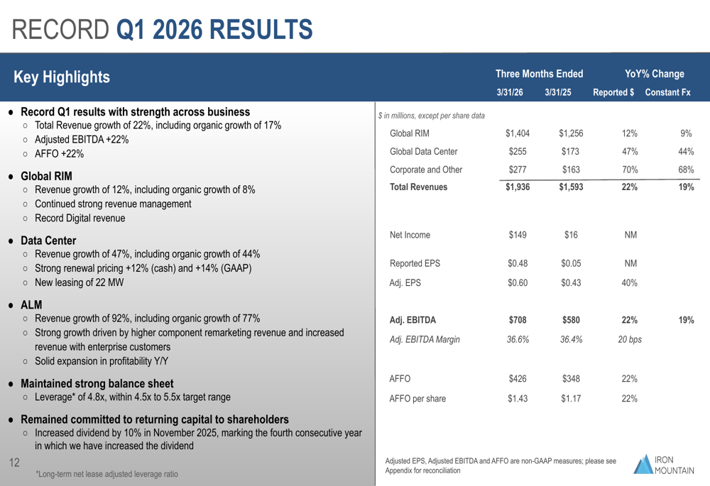 Iron Mountain Q1 2026 slides: organic growth hits 25-year high