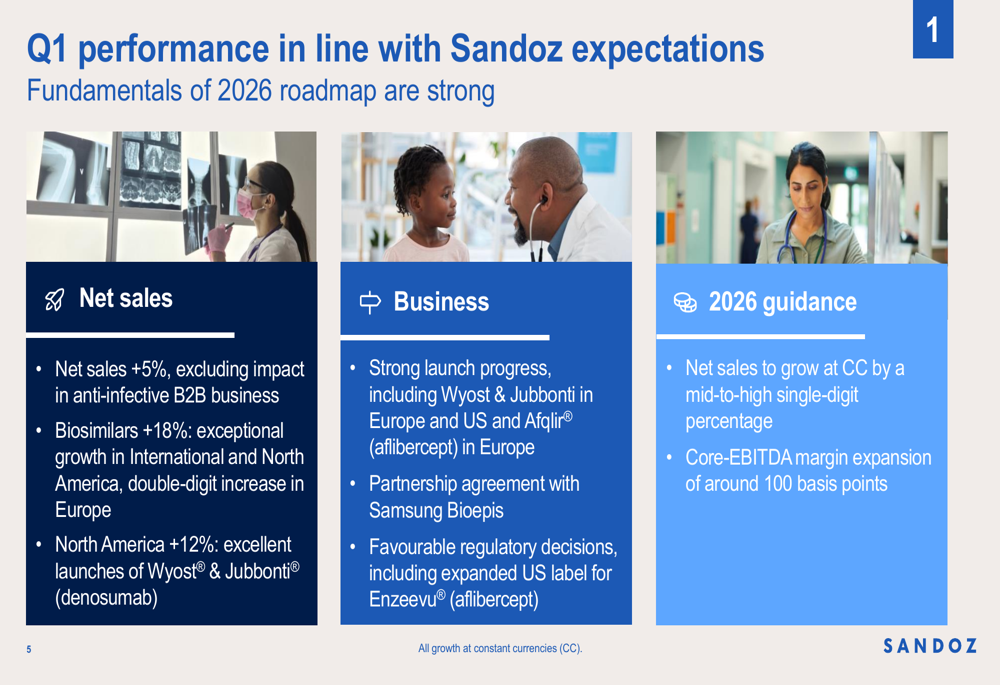 Sandoz Q1 2026 slides: biosimilar surge drives 11% revenue growth