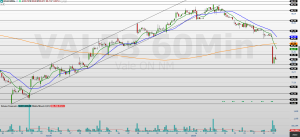 Análise: VALE3 recua mais de 4% após balanço e acende alerta técnico de curto prazo