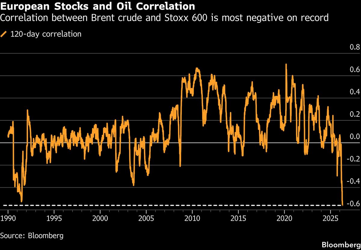 European Stocks Give Up Gains as Investors Track Earnings, Iran