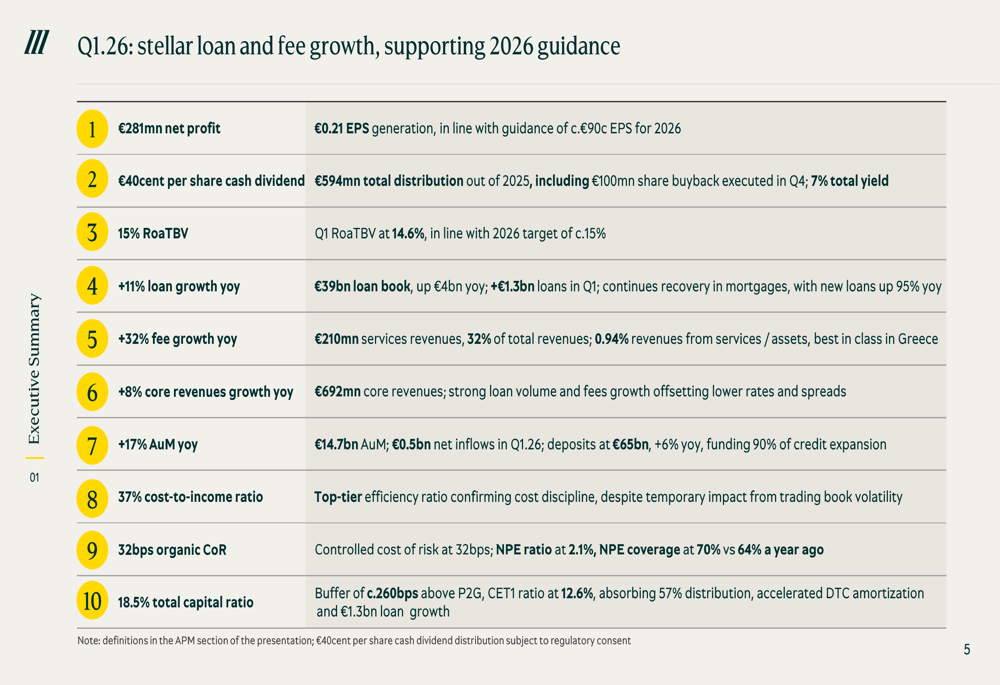 Piraeus Bank Q1 2026 slides: stellar fee growth drives profitability