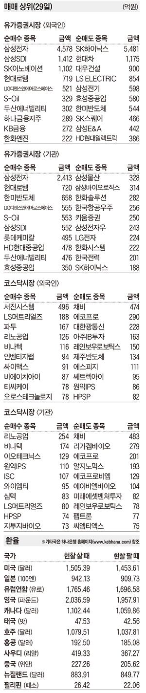 [주식 매매 상위 종목 및 환율] 2026년 4월 29일자