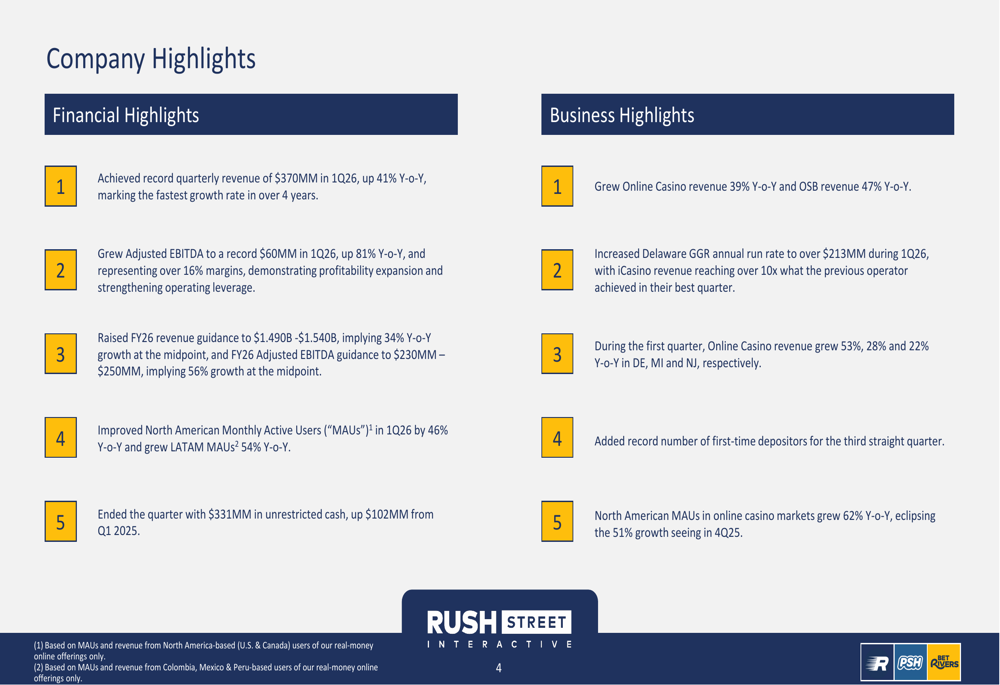 Rush Street Interactive Q1 2026 slides: casino focus drives record growth