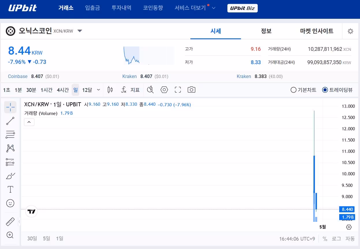 위믹스는 퇴출됐는데… 두번 해킹된 코인 ‘오닉스’ 업비트 상장