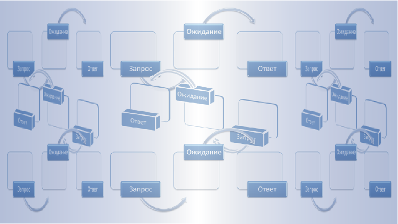 Поиск решений управляемый данными. Клиент-серверная архитектура и WEB