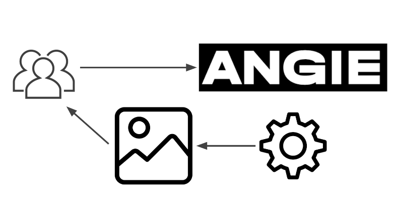 Работа с картинками в Angie