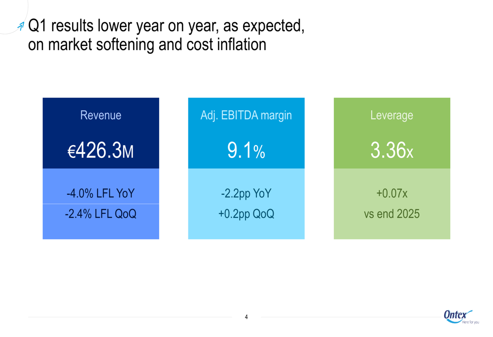 Ontex Q1 2026 slides: revenue falls 4% amid market softening, outlook held