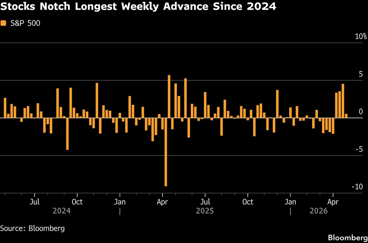 Record-Setting Momentum Rally Is Drawing Doubters