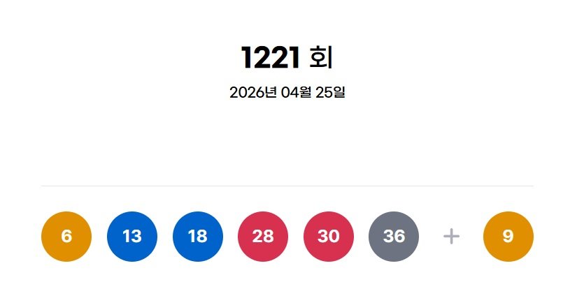 1221회 로또 1등 6, 13, 18, 28, 30, 36…보너스 9