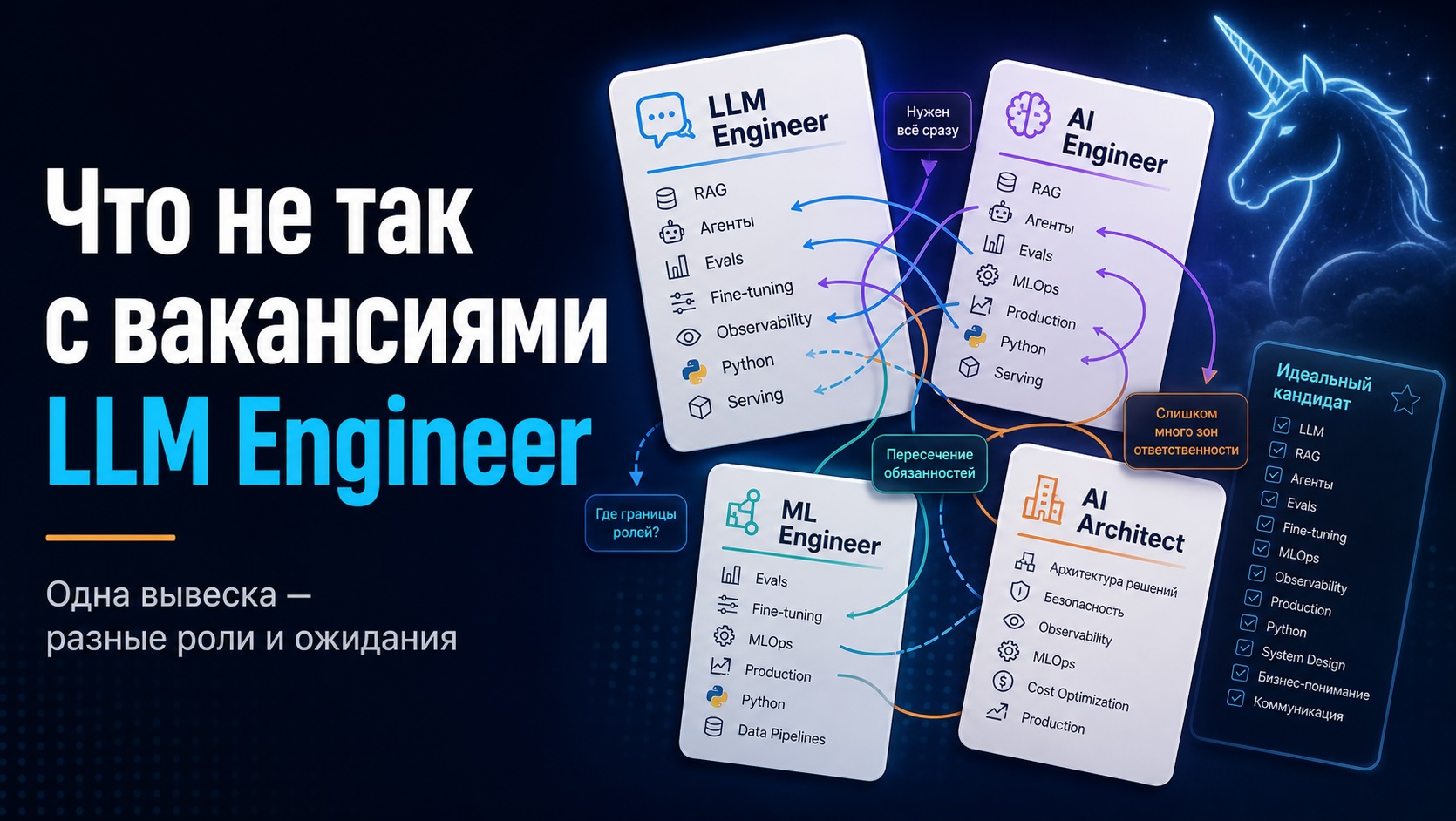 Что не так с вакансиями LLM Engineer