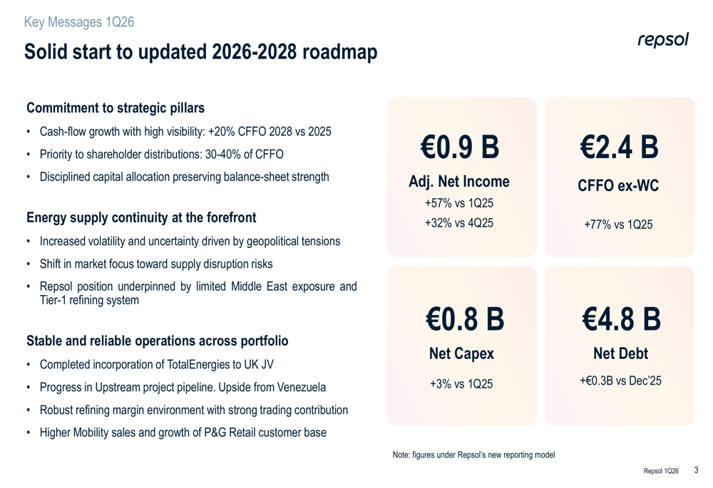 Repsol Q1 2026 slides: earnings surge 57% on refining strength