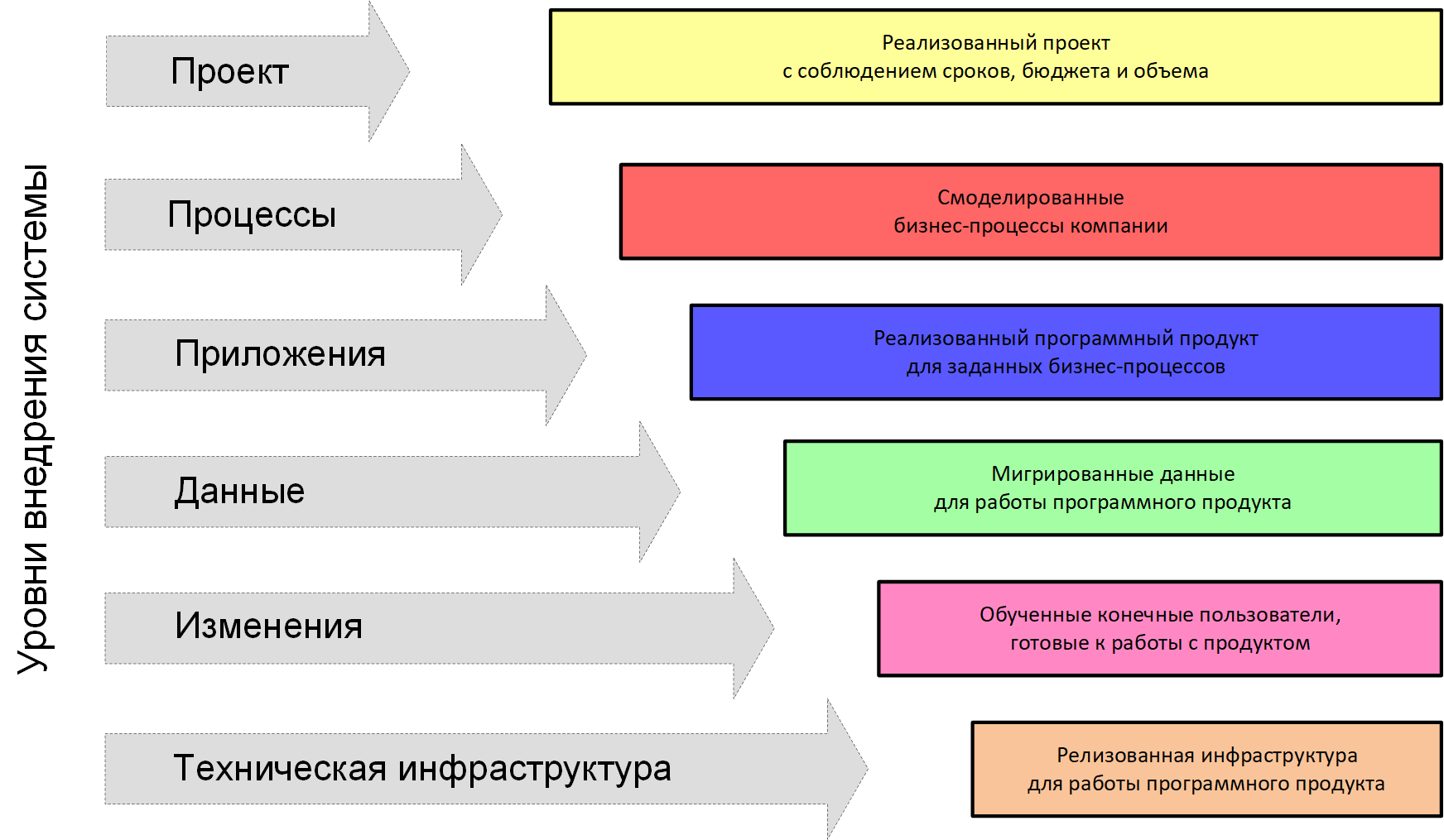 Управление данными в проектах внедрения ERP-систем на основе DAMA-DMBoK