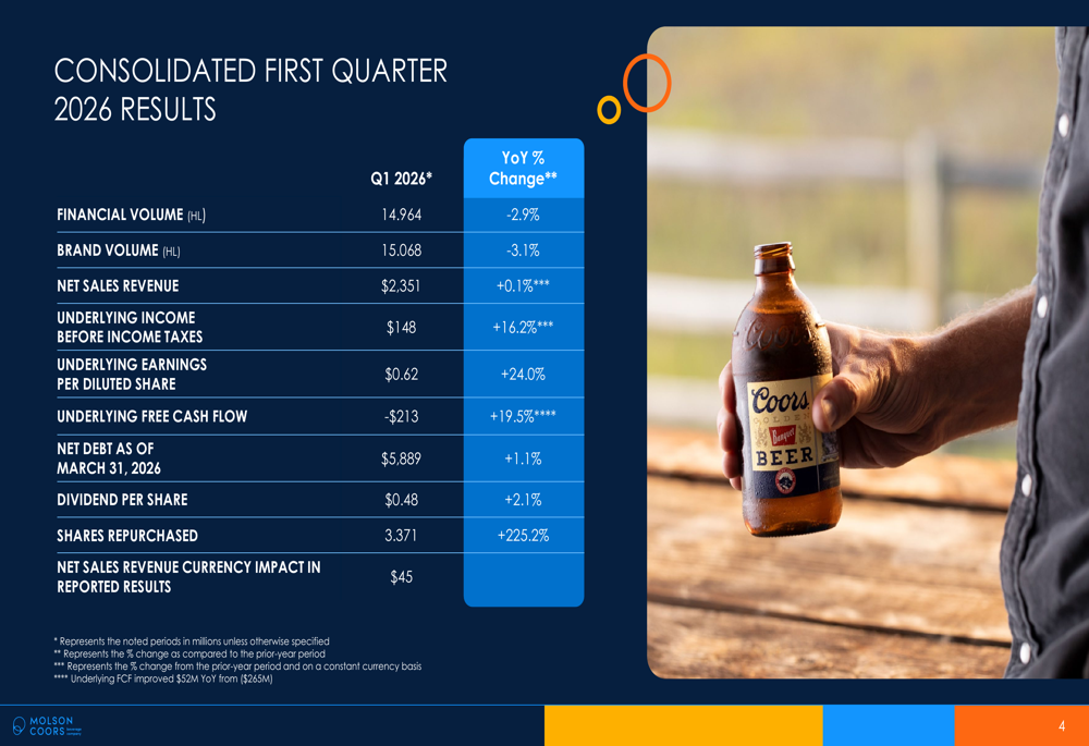 Molson Coors Q1 2026 slides: earnings beat amid volume declines
