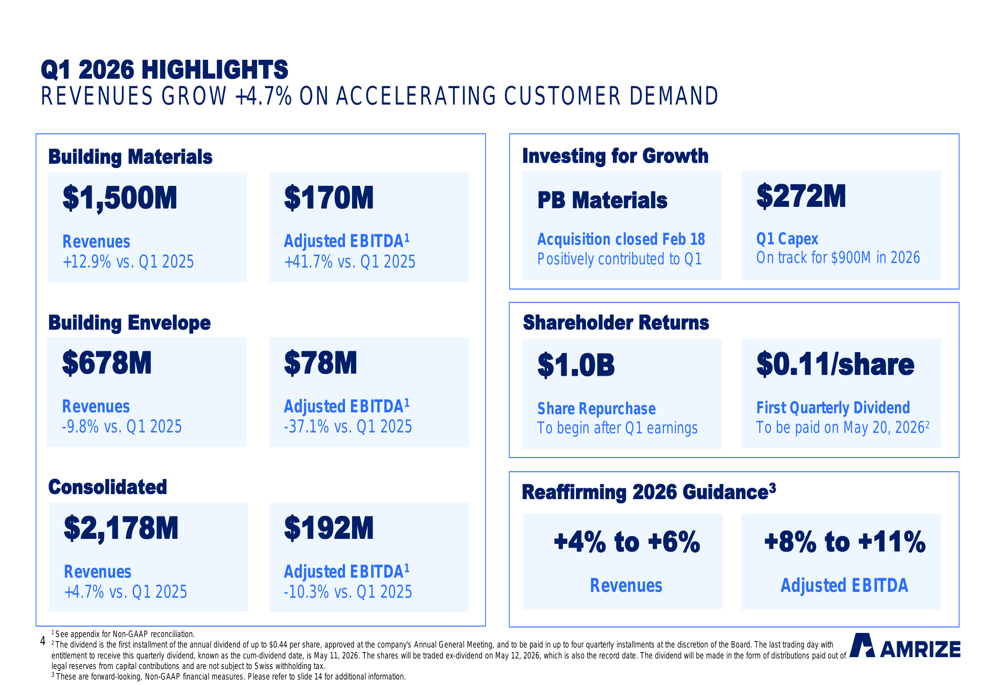 Amrize Q1 2026 slides: building materials surge offsets envelope weakness