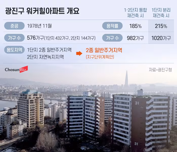 ‘원조 부촌’ 워커힐아파트, 재건축 재시동… 1·2단지 ‘통합’ 기틀 마련