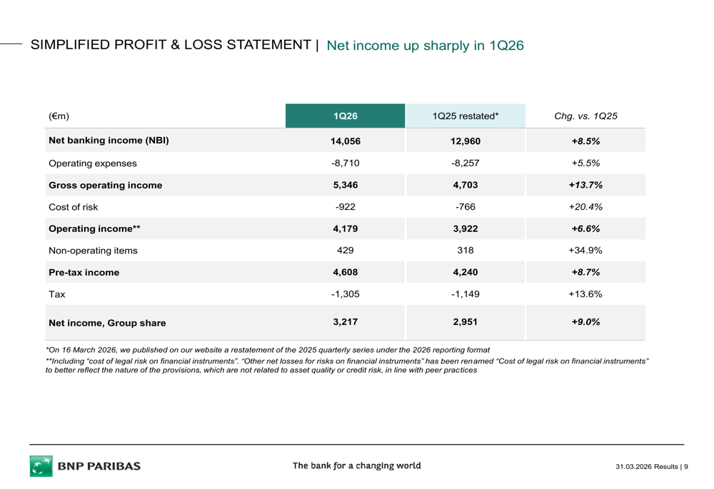 BNP Paribas Q1 2026 slides: record results fuel 2028 growth trajectory