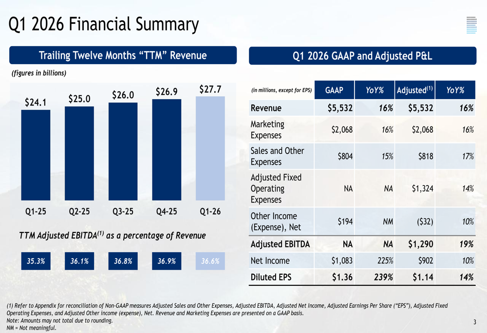 Booking Holdings Q1 2026 slides: earnings beat amid Middle East headwinds