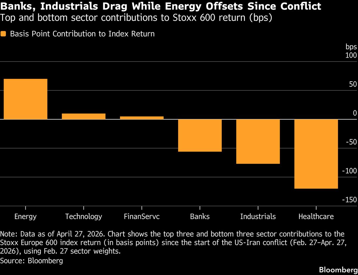 European Stocks Drop as Tech, Oil-Led Inflation Fears Weigh