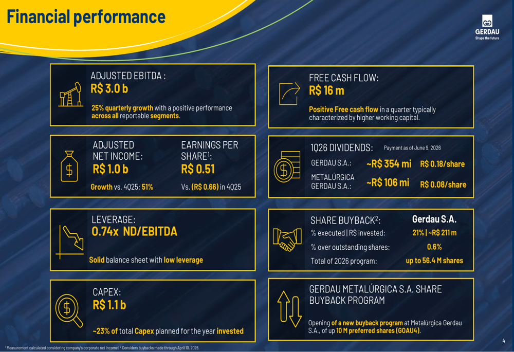 Gerdau Q1 2026 slides: North America drives 25% EBITDA growth