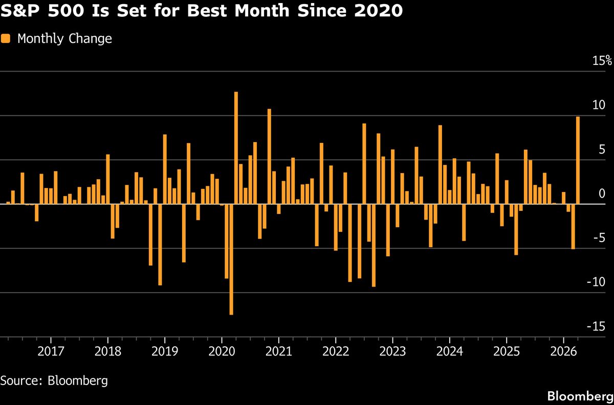 Nasdaq Futures Hit by AI Fears as Brent Tops $110: Markets Wrap
