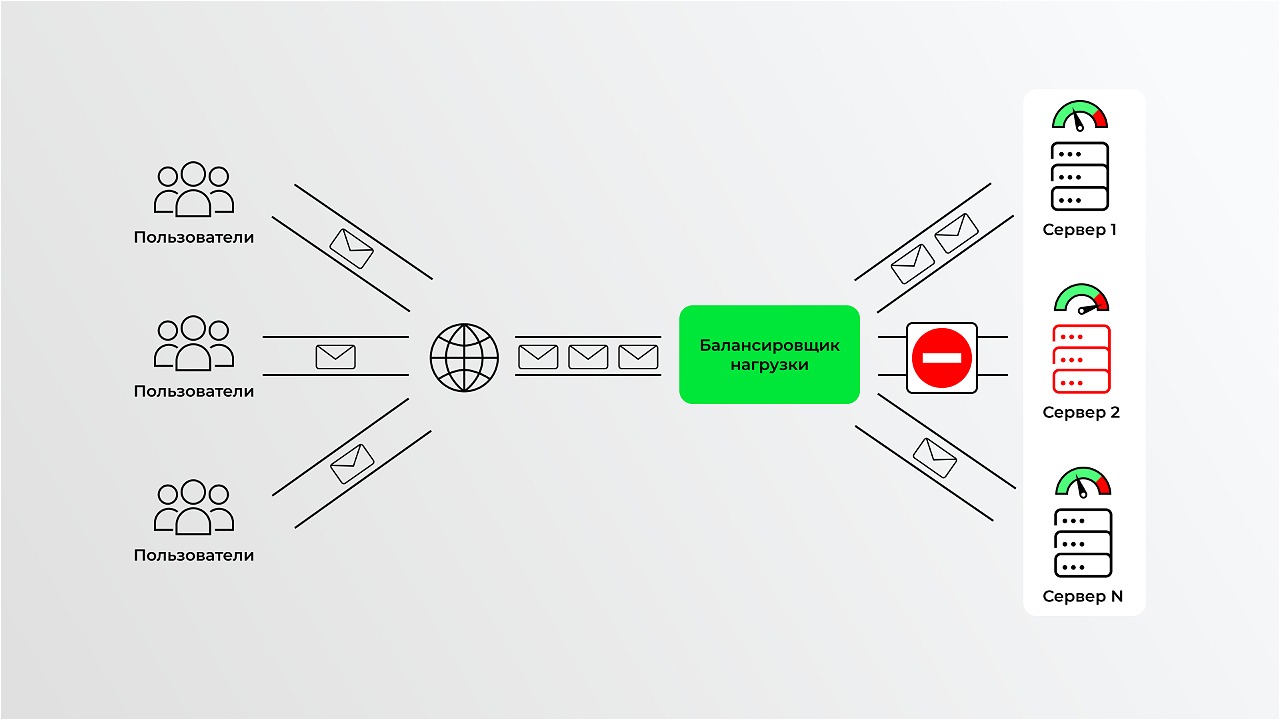 Не только про производительность — как балансировщик нагрузки обеспечивает отказоустойчивость