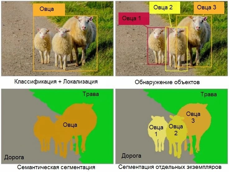 В чем реальная проблема внедрения видеоаналитики на предприятиях?