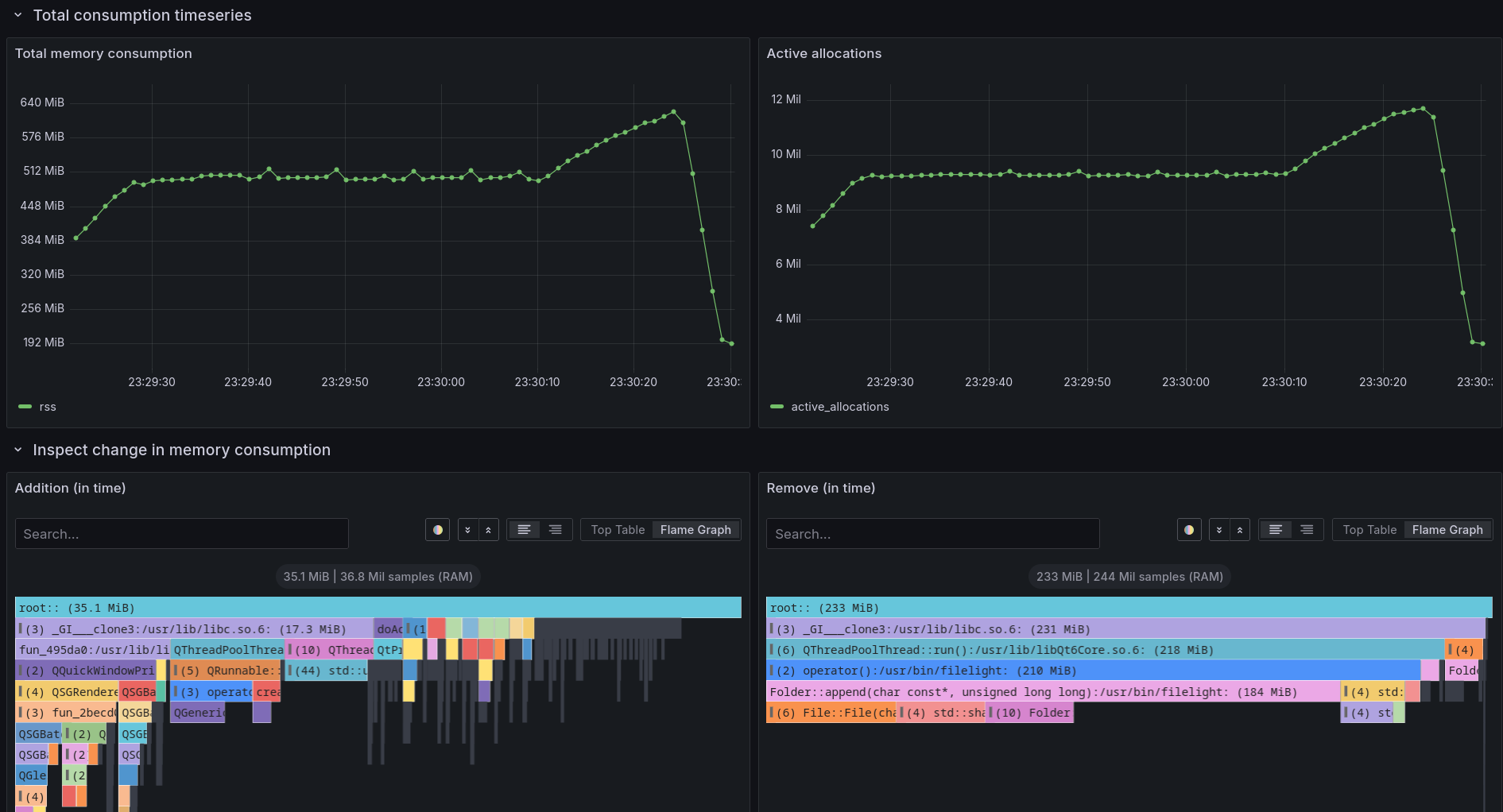 MemHawk: часть 2. Real-time flamegraph в вашей Grafana