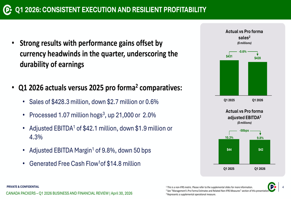 Canada Packers Q1 2026 slides: currency weighs on margins despite volume gains