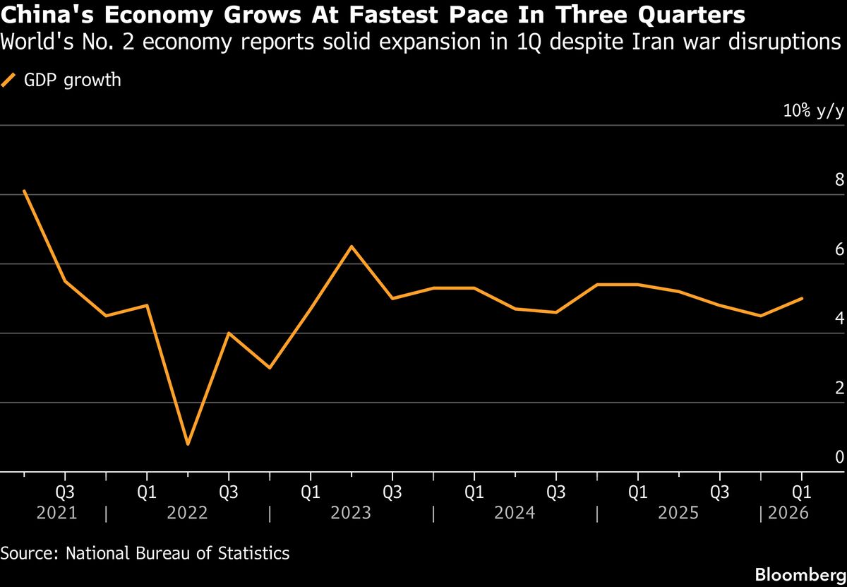 China Gets Pat on the Back From Moody’s Even as Debt Load Swells