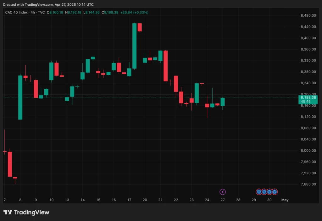 Les marchés européens tentent un rebond timide après le plongeon de vendredi