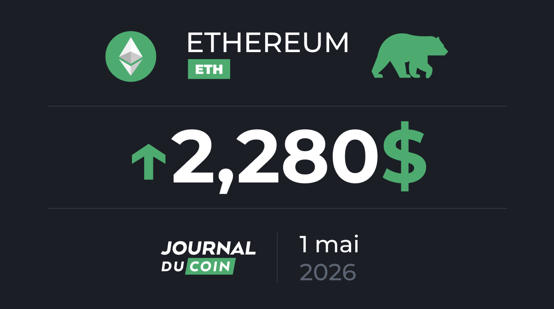 +7,4 % en avril, ETH va-t-il accélérer en mai ? Ethereum 1 mai