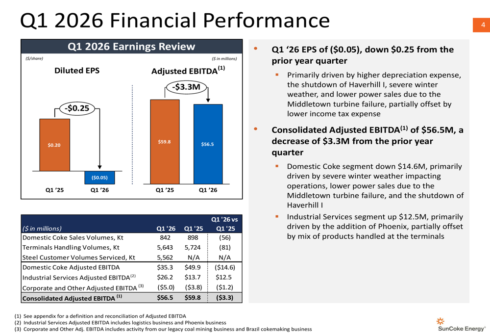 SunCoke Energy Q1 2026 slides: weather disrupts earnings, guidance intact