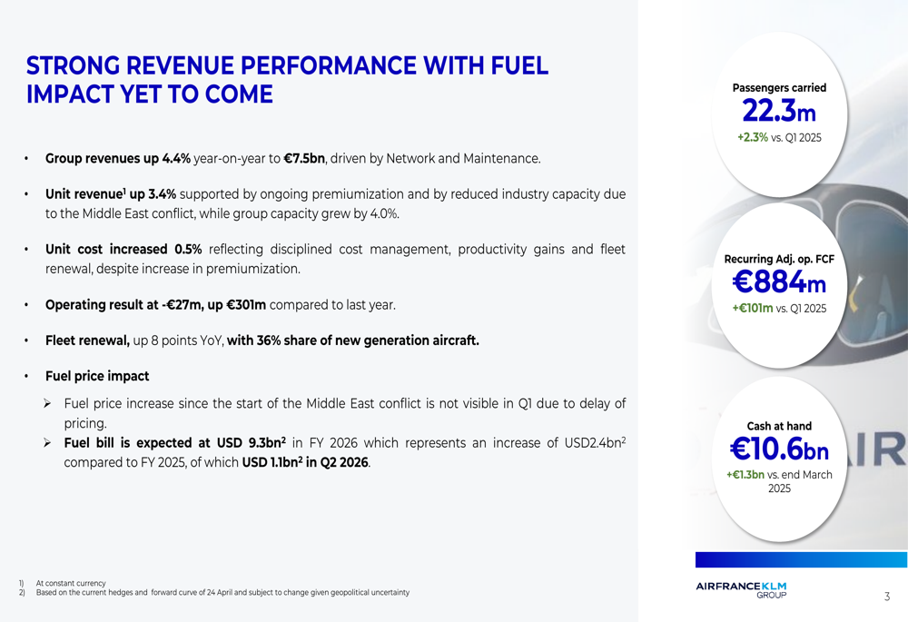 Air France-KLM Q1 2026 slides: strong start masks fuel storm ahead