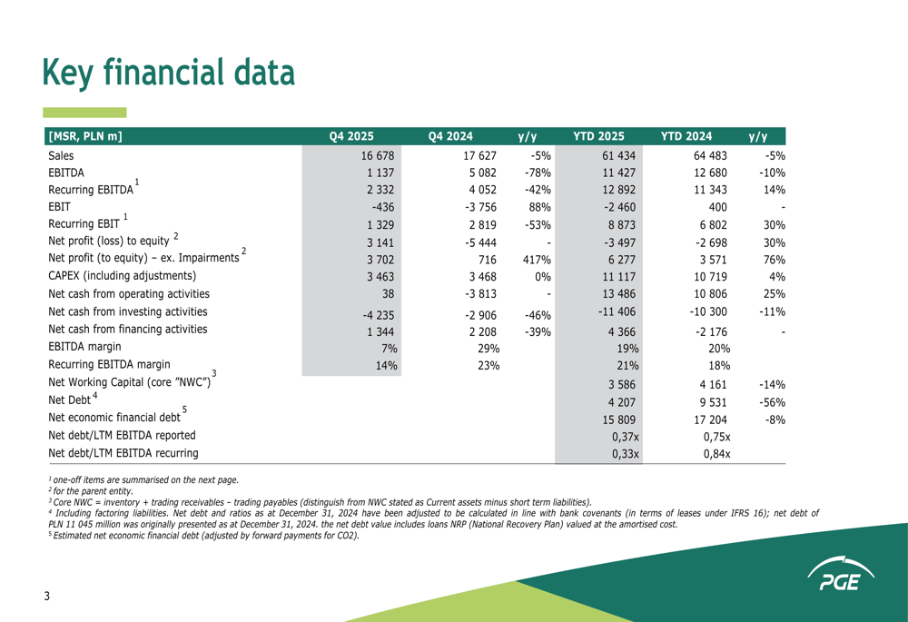 PGE Q4 2025 slides: record recurring EBITDA masks carbon write-offs
