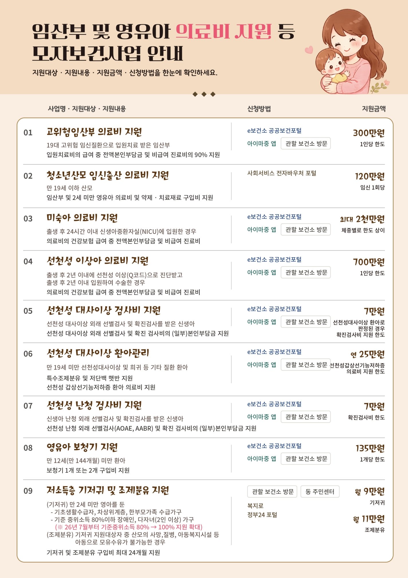 서울시, 모자보건사업 대폭 확대…미숙아 의료비 최대 2000만원 지원