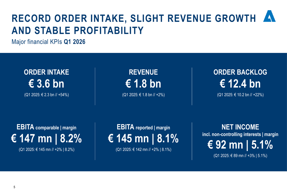 Andritz Q1 2026 slides: record orders fuel hydropower-led growth