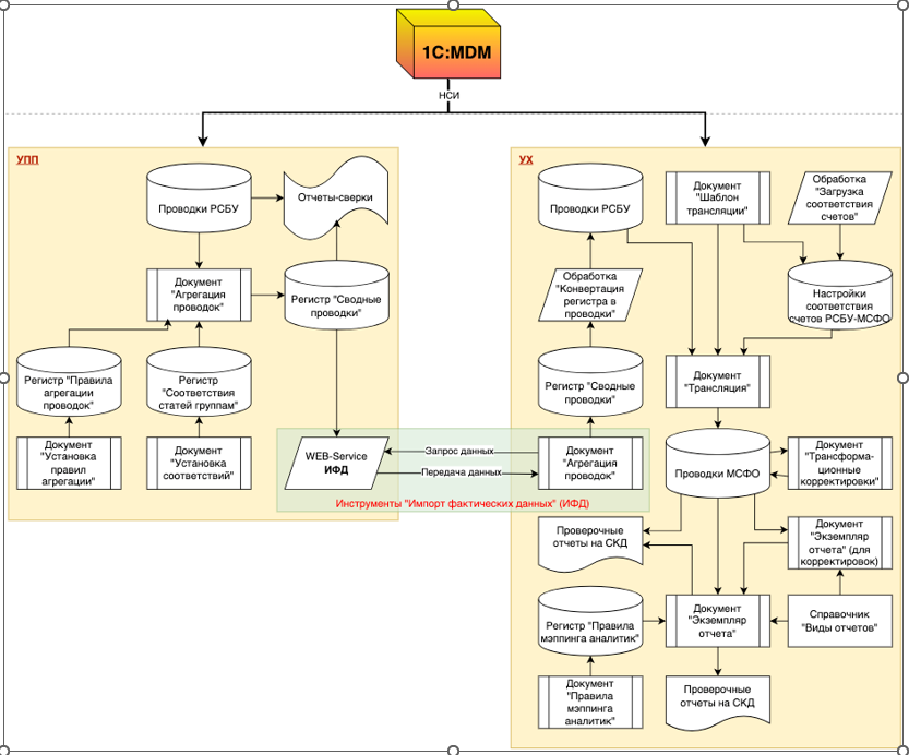 Как реализовать гибкий отчет SAP.BW в 1С: УХ ?/