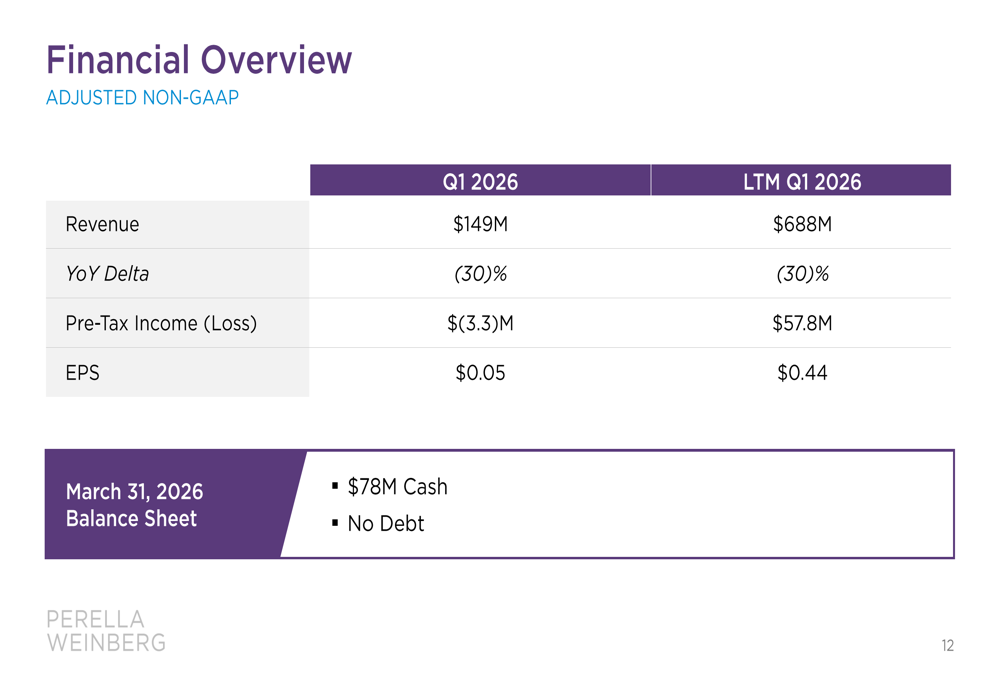 Perella Weinberg Q1 2026 slides: UK expansion amid revenue challenges