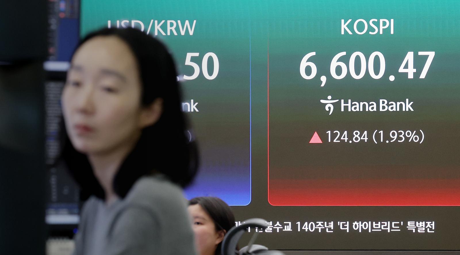 코스피, 장중 6600선 돌파…최고치 또 경신