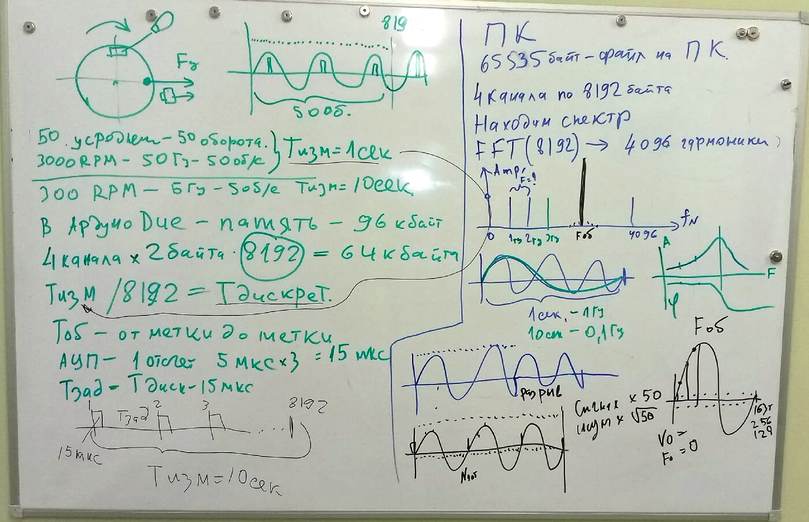 Применение платы Arduino Due для измерения параметров вибрации при балансировке роторов