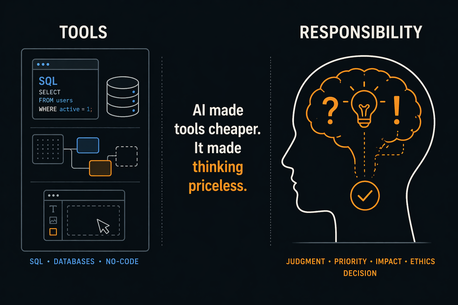 Продакт-билдер — это не будущее. Это деградация роли