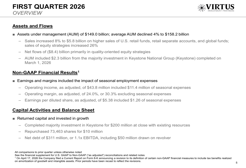 Virtus Q1 2026 slides: equity outflows weigh on AUM despite earnings beat