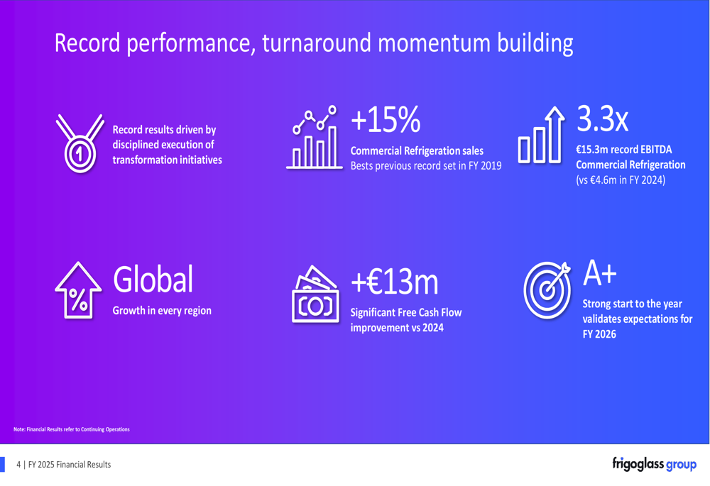 Frigoglass FY 2025 slides: record EBITDA triples, debt cut by €87m